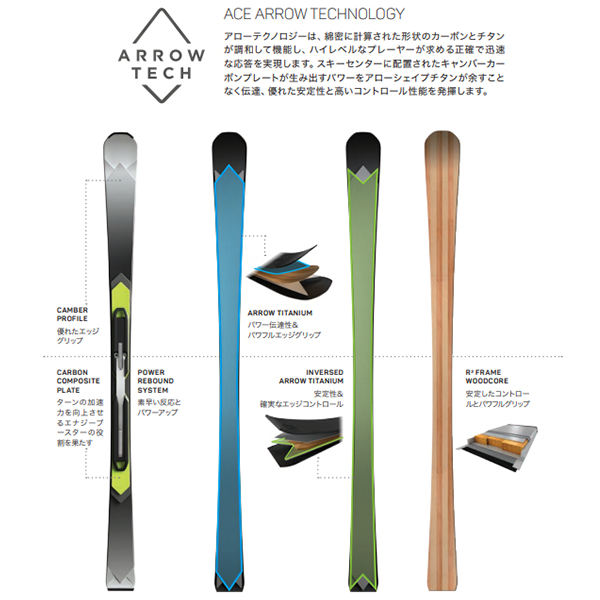 ELAN SL FUSION X + EMX 11.0 GW FUSION X - 2023 - Ski Shop