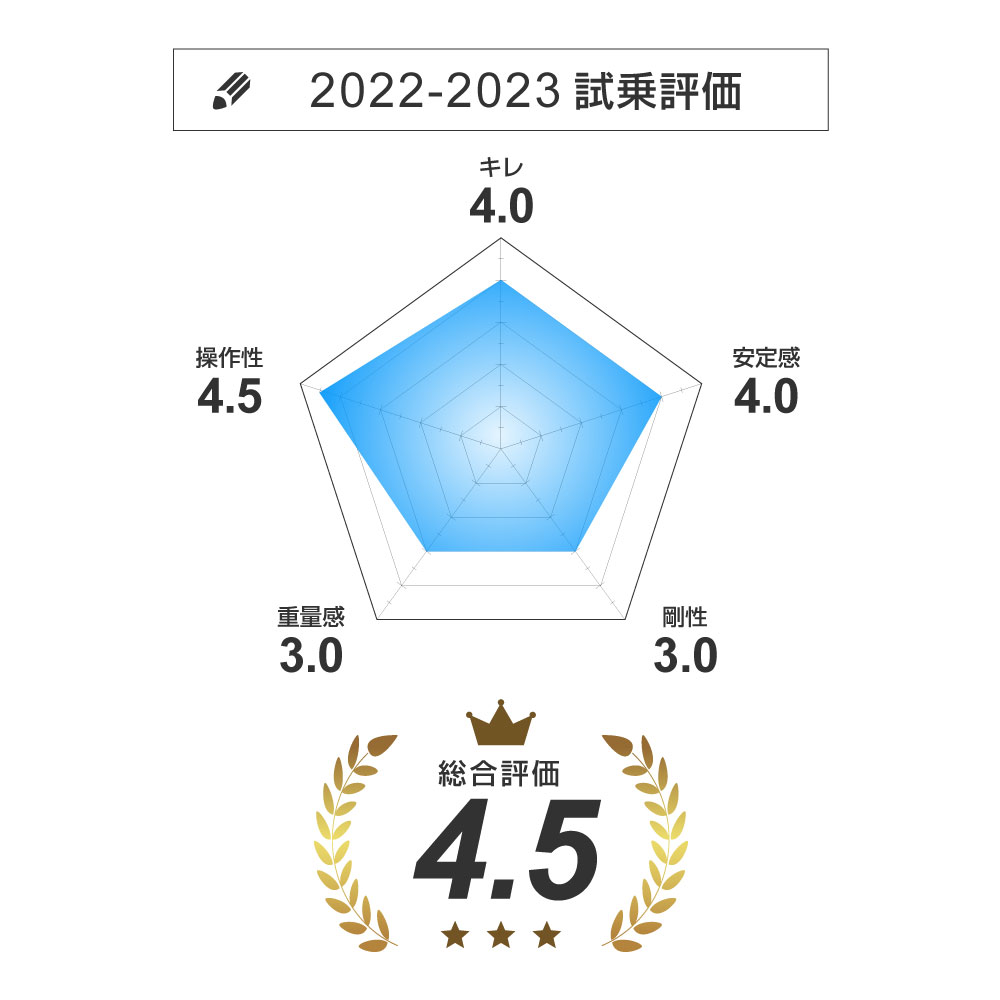 ROSSIGNOL〔滑雪板〕＜2023＞SUPER VIRAGE VII TECH+SPX 12 K - 滑雪用品店-  日本品牌滑雪裝備和滑雪服飾的頂級零售商