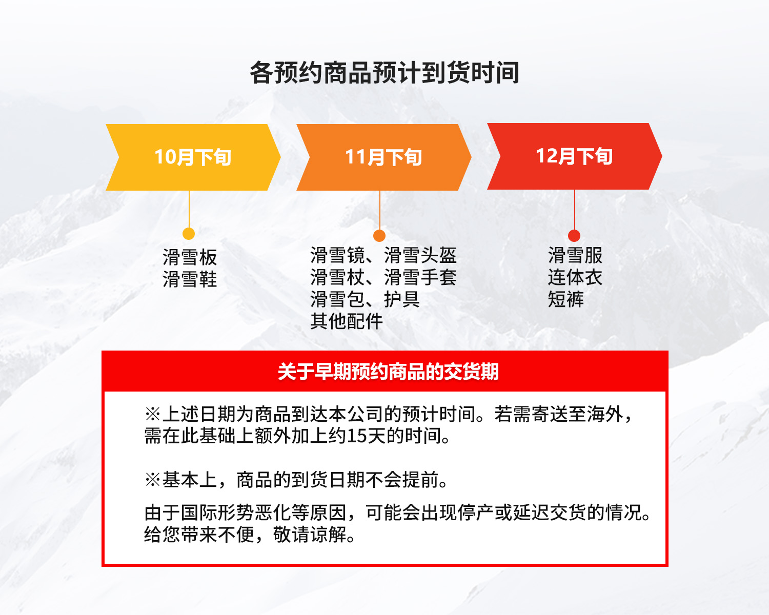 各预订商品预计到货时间