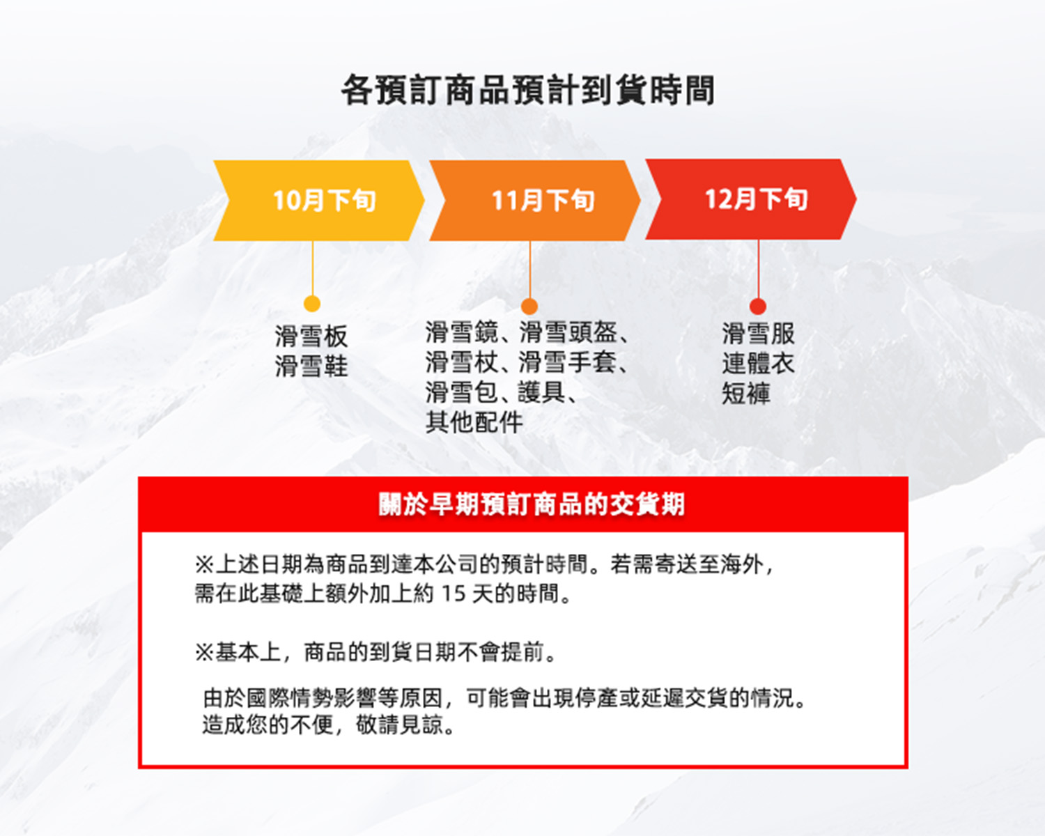 各預訂商品預計到貨時間